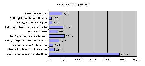 Lukijakysely